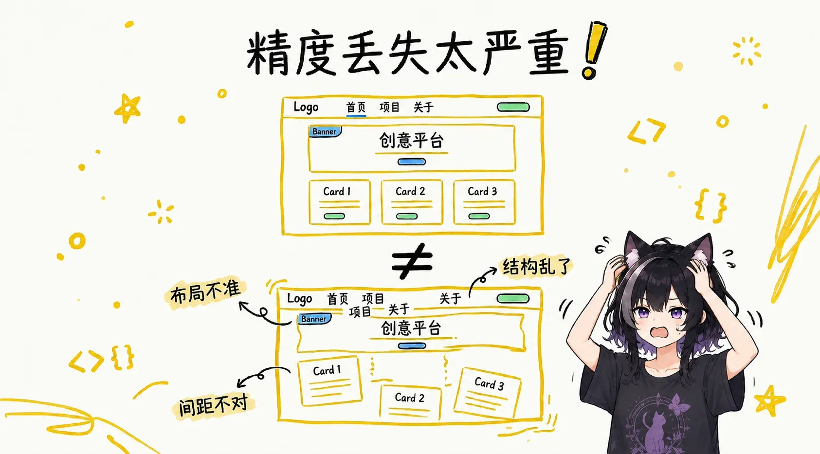 反面案例：未规划流程时 AI 产出与预期偏差的对比
