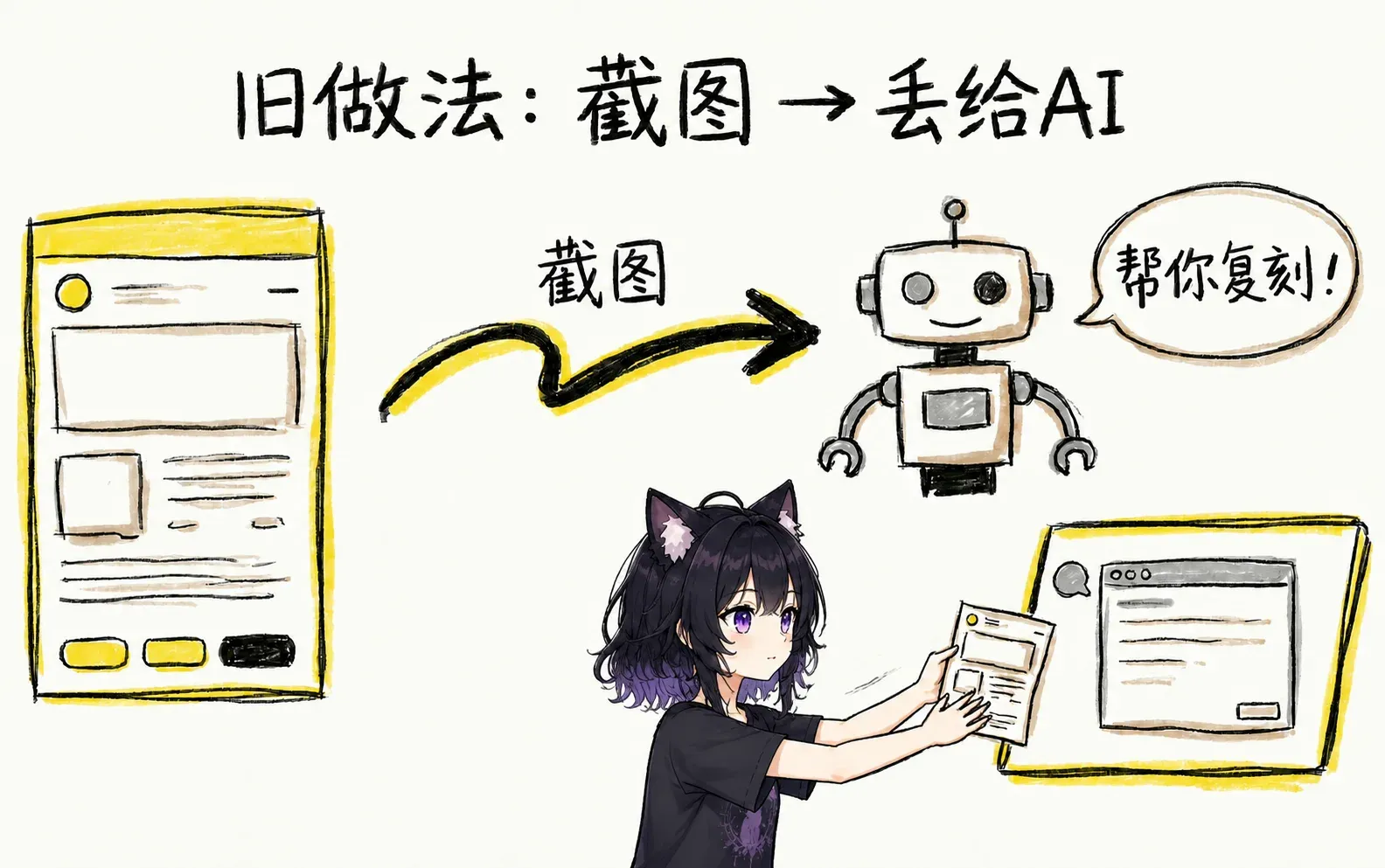 反面案例：直接让 AI 写代码导致结果混乱的示意图